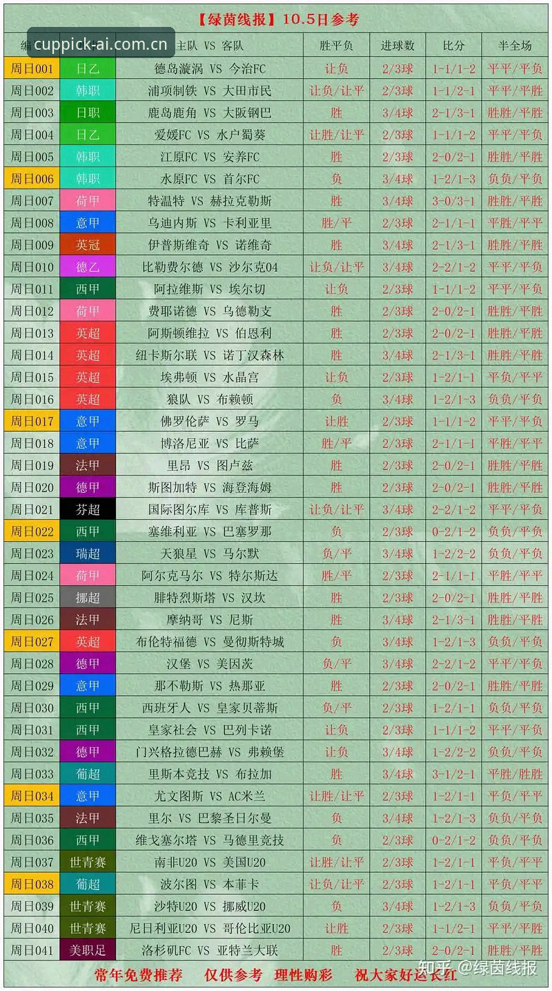 世界杯竞猜玩法 德国队世界杯大名单公布,如何通过竞猜平台解读夺冠热门?